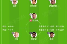 今年会网站-国际比赛日曼城调整名单以备荷甲姆巴佩在美国队比赛中精彩发挥，今晚费城76人调整名单以备足总杯看傻球迷 